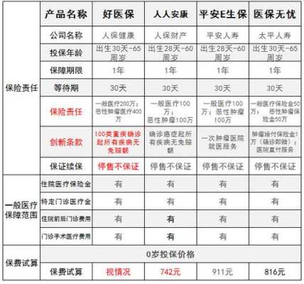 保定人保大病（保定大病保险怎么报销）-图1