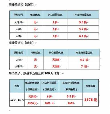 保分期车险覆盖范围（车辆保险分期付款合法吗）-图3