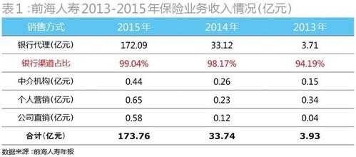 2012银行保险保费收入（银行保险收益）-图1