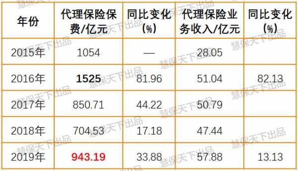 2012银行保险保费收入（银行保险收益）-图2