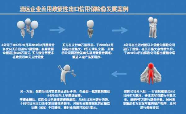 出口信用保险保费实例（出口信用保险的含义）-图3