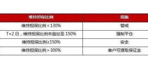 担保费担保费（担保费是手续费还是利息支出）-图1