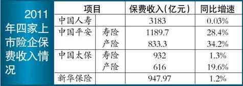 新华续期保费部门收入（新华续期保费部门收入怎么算）-图2