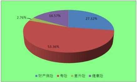 保费占家庭占比（保险保费占家庭年收入）-图1