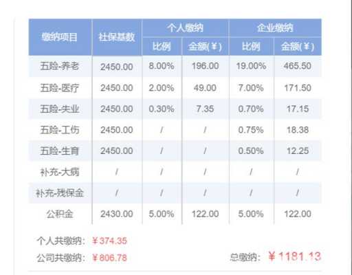 社保费用交到哪里（社保费用交到哪里去了）-图2