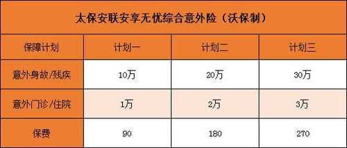 太保安联保费（太保安联保费多少）-图1