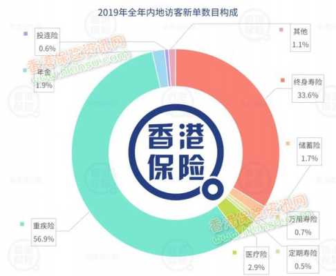 香港经纪渠道保费占比（香港保险销售模式）-图3