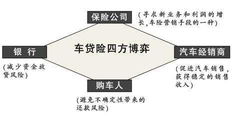 车贷跟车险有联系吗（车贷算上保险和税）-图1