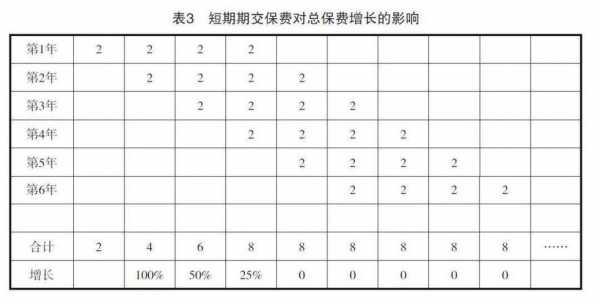 续期保费收入（续期保费收入影响）-图1