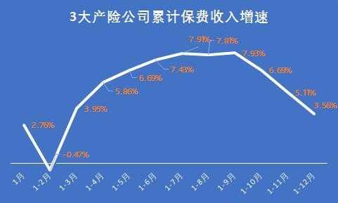 续期保费收入（续期保费收入影响）-图3