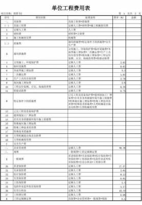 河南省环保费用（河南省施工环保费取费标准）-图2