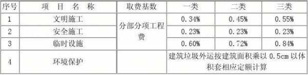 河南省环保费用（河南省施工环保费取费标准）-图3