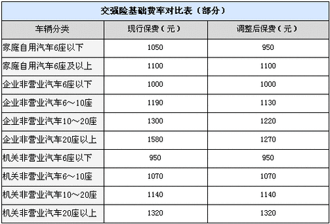 浙江交强险保费（浙江交强险多少钱一年2020）-图2