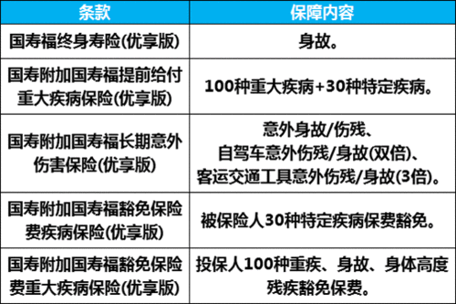 瑞鑫典藏版保费多少（瑞鑫庆典版分红险）-图1