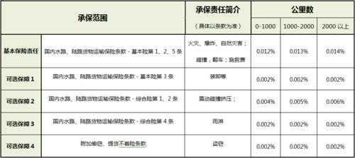 物流公司的保费（物流公司保费怎么做会计分录）-图2