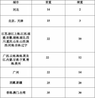 物流公司的保费（物流公司保费怎么做会计分录）-图3