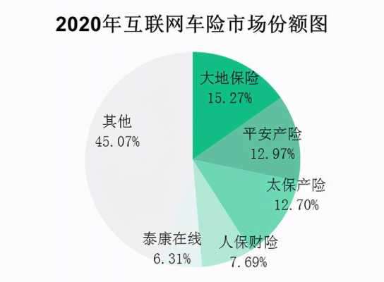 车险互联网销售（互联网车险的发展模式有哪些）-图3