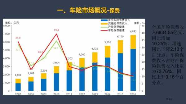 车险互联网销售（互联网车险的发展模式有哪些）-图2