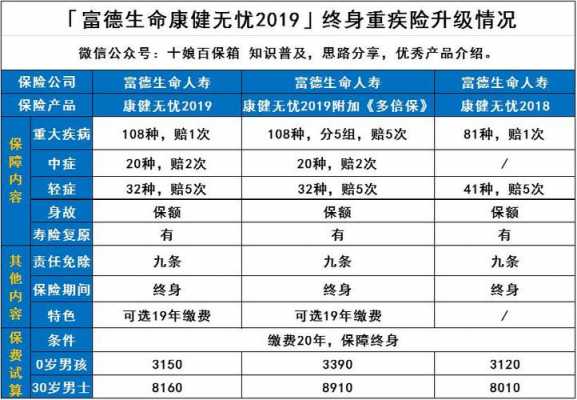 富德康健无忧保费计算（富德康健无忧保险）-图1