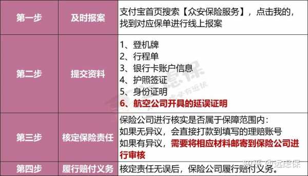 人保延误险理赔范围（人保延误险理赔范围有哪些）-图1