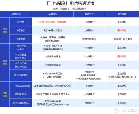 工作后的个人保险购买计划（工作后保险怎么交）-图1