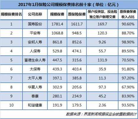 2015财险保费排名（2016保险排行）-图3