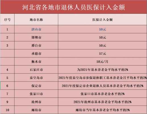 河北企退休人员医保费（河北省退休人员医疗保险费如何计算）-图1