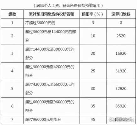 社保费计入开发间接费（开发间接费用汇算清缴怎样填）-图3