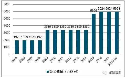 黄金运保费用（黄金的运作费率）-图3