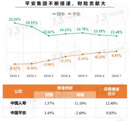 平安最近几年保费排行（平安最近几年保费排行榜）-图1