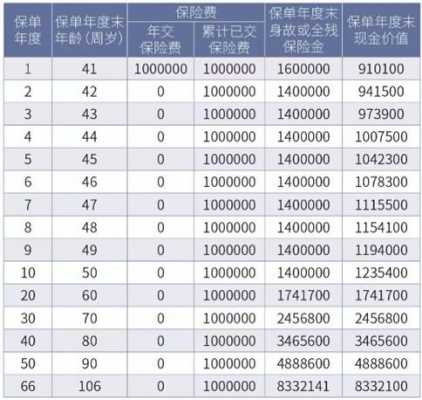 人寿保费可以提前交么（人寿保险可以提前缴费吗）-图3