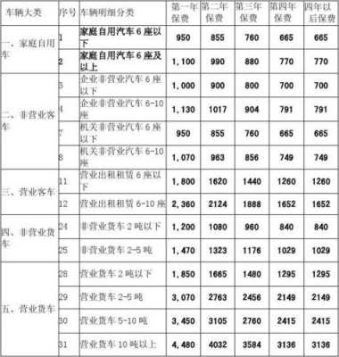 什么是车的基础保费（汽车基础保险包含哪些内容）-图2