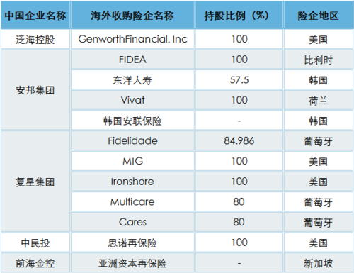 海外保费是什么意思（海外保险和国内保险的区别）-图3