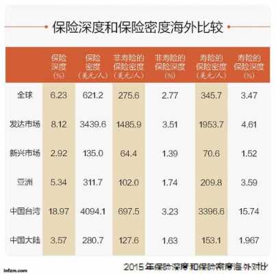 海外保费是什么意思（海外保险和国内保险的区别）-图2