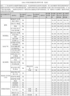 淘宝保险保费规模（淘宝保险保费规模多大）-图1