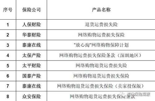 淘宝保险保费规模（淘宝保险保费规模多大）-图2