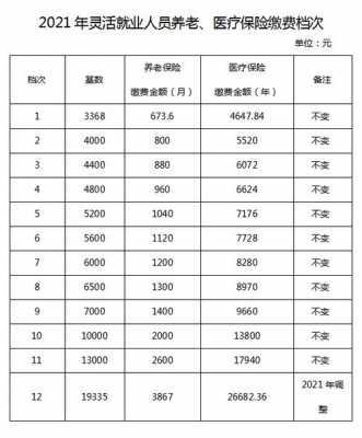 3月1日保费上调（保险1月31号调整）-图3