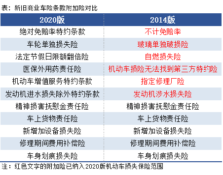 第三次商业车险（第三次商业车险改革时间）-图1