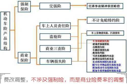 第三次商业车险（第三次商业车险改革时间）-图2