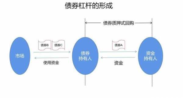 债券持有人保护措施（债券持有人的义务）-图3