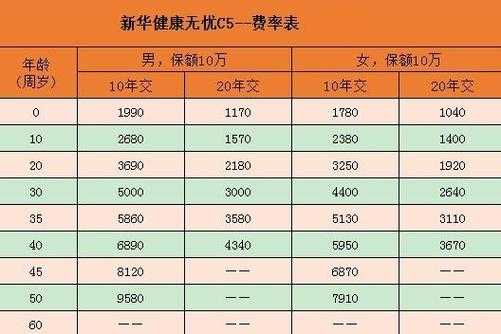 新华保险年度保费（新华保险年度保费查询）-图2