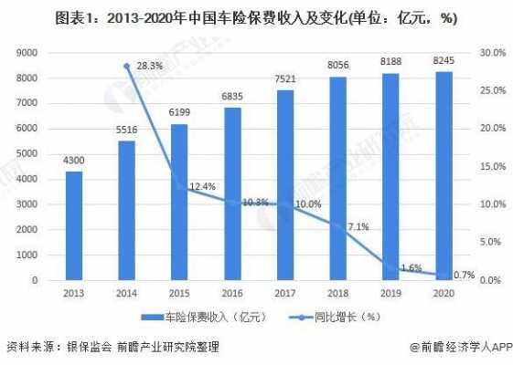 车险市场规模（2020年中国车险市场现状分析）-图1