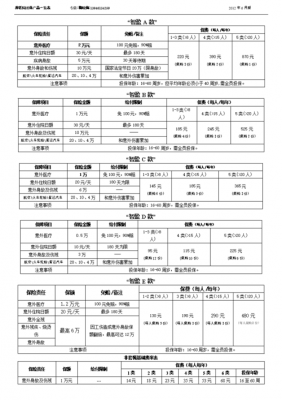 2017团险保费（团险费率的计算方法）-图2