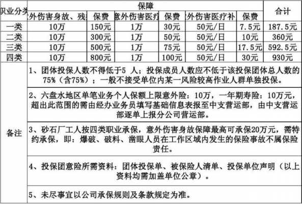 2017团险保费（团险费率的计算方法）-图1