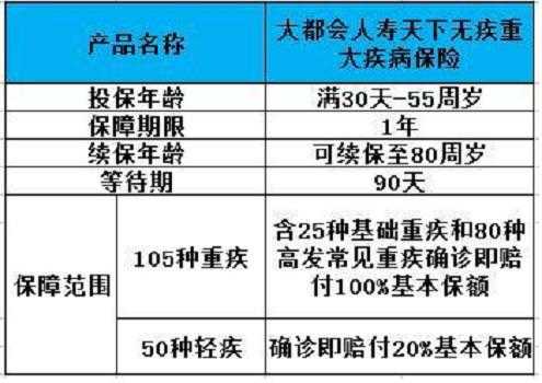 大都会天下无疾保费（大都会重疾险怎么样）-图2