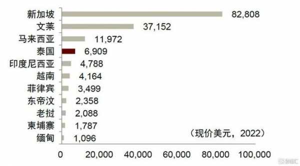 越南2015保费收入（越南金额）-图1