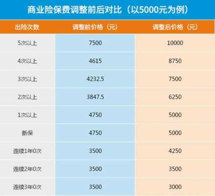 50万的保费能赔多少（50万的保险一年交多少钱）-图3