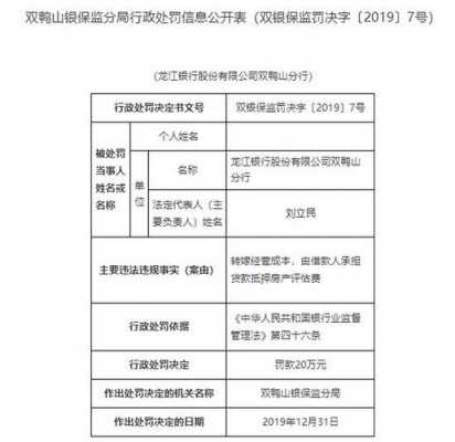 龙江汽车担保费收取标准（龙江汽车担保费收取标准最新）-图3