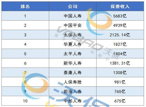 华夏人寿保费排名（华夏人寿保险排名）-图1