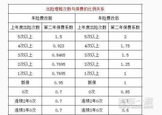 车险保费新规2017（车险新规2019）-图1